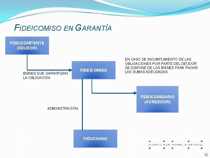 FIDEICOMISO EN GARANTÍA FIDEICOMITENTE (DEUDOR) BIENES QUE GARANTIZAN LA OBLIGACIÓN FIDEICOMISO EN CASO DE