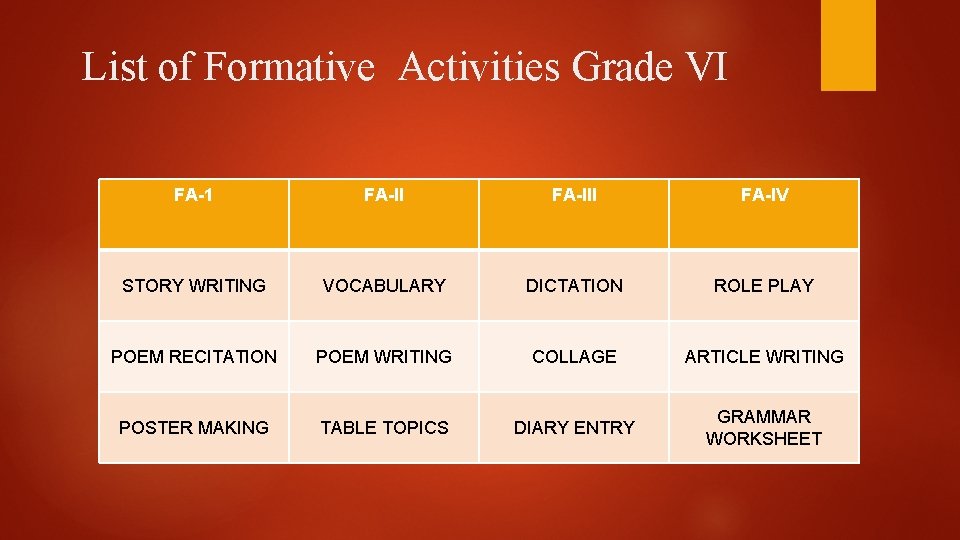 List of Formative Activities Grade VI FA-1 FA-III FA-IV STORY WRITING VOCABULARY DICTATION ROLE