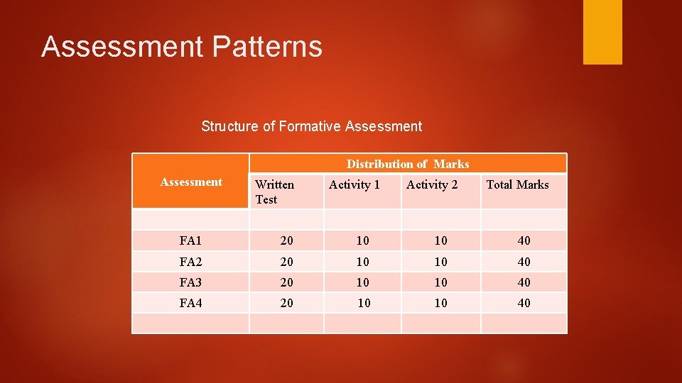 Assessment Patterns Structure of Formative Assessment Distribution of Marks Assessment Written Test Activity 1