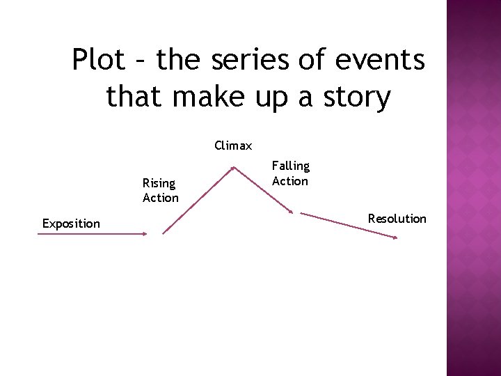 Plot – the series of events that make up a story Climax Rising Action