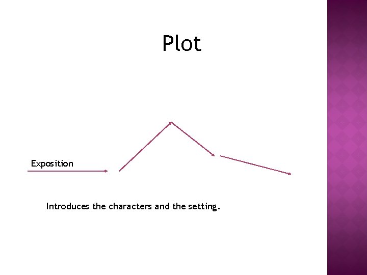 Plot Exposition Introduces the characters and the setting. 