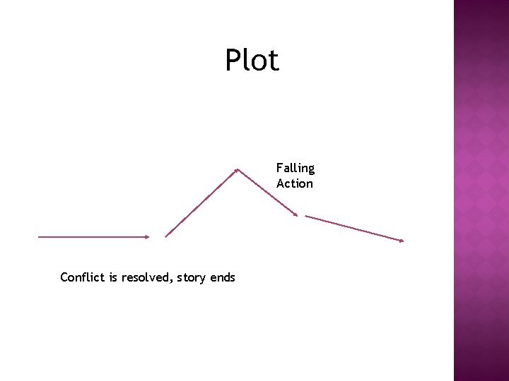 Plot Falling Action Conflict is resolved, story ends 