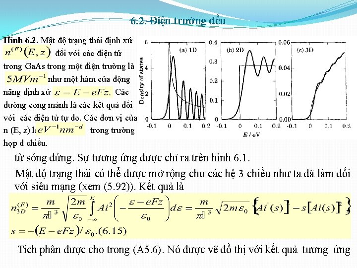 6. 2. Điện trường đều Hình 6. 2. Mật độ trạng thái định xứ