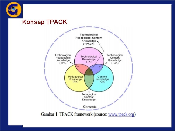 Konsep TPACK 