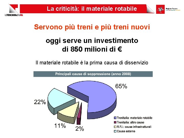 La criticità: il materiale rotabile Servono più treni e più treni nuovi oggi serve