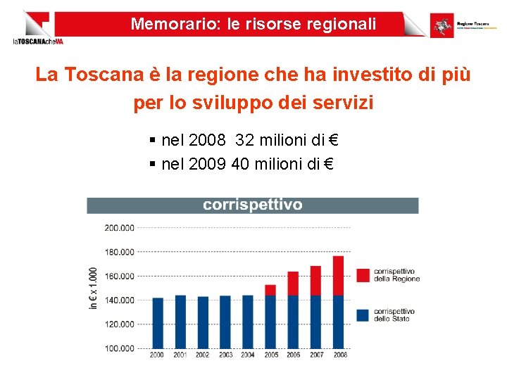 Memorario: le risorse regionali La Toscana è la regione che ha investito di più