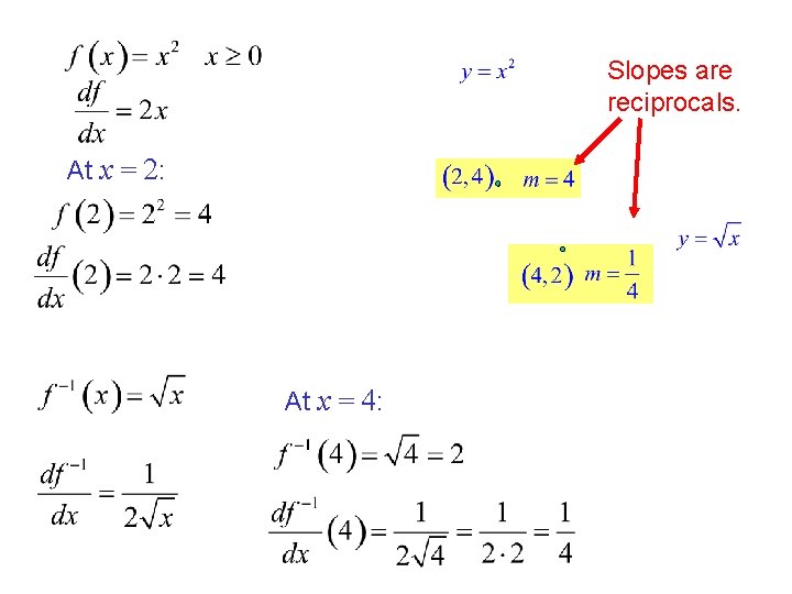 Slopes are reciprocals. At x = 2: At x = 4: 