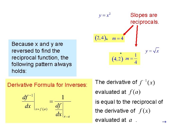 Slopes are reciprocals. Because x and y are reversed to find the reciprocal function,