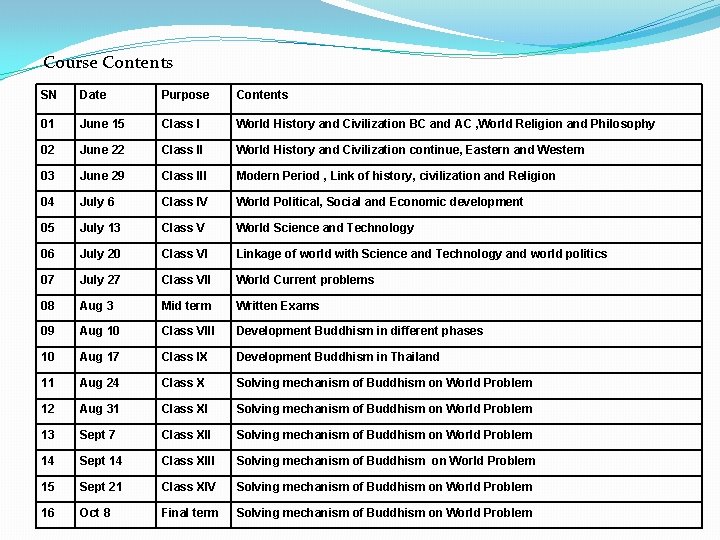Course Contents SN Date Purpose Contents 01 June 15 Class I World History and