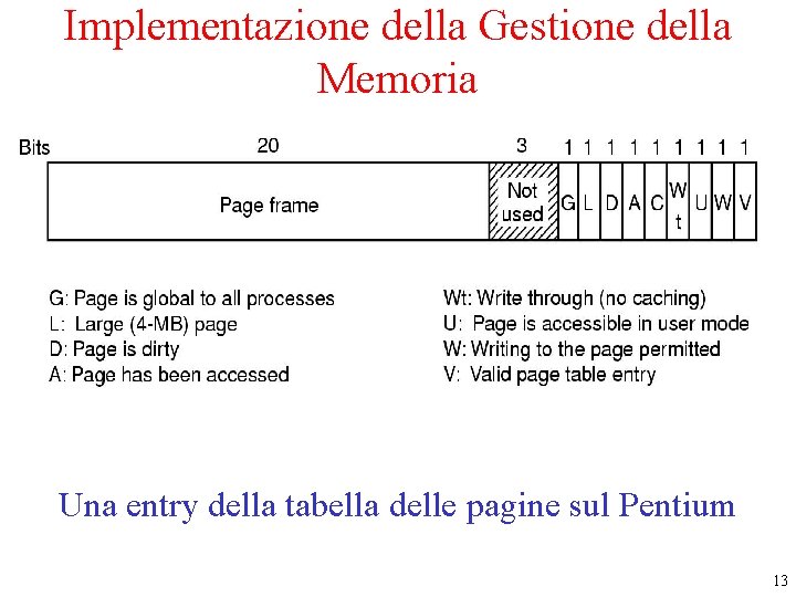 Implementazione della Gestione della Memoria Una entry della tabella delle pagine sul Pentium 13