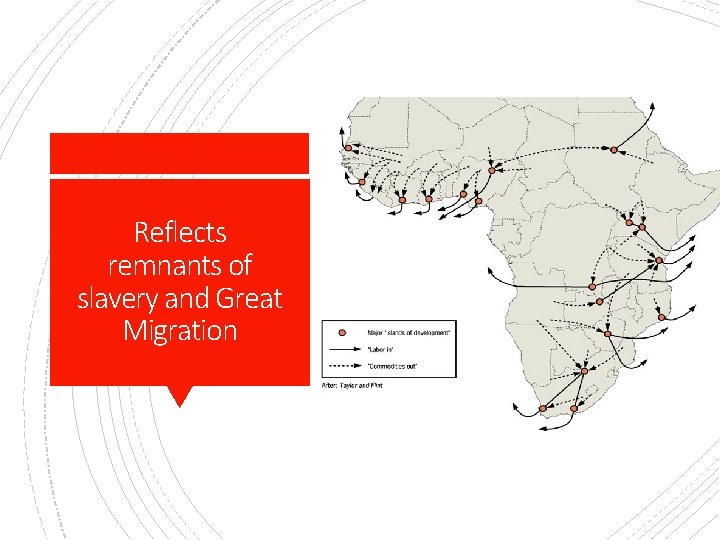 Reflects remnants of slavery and Great Migration 