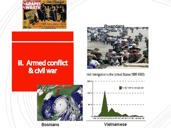 Guatemalans Rwandans iii. Armed conflict & civil war Bosnians Vietnamese 