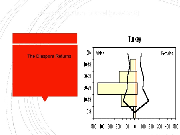 Jewish Migration to Israel (post-1948) The Diaspora Returns 