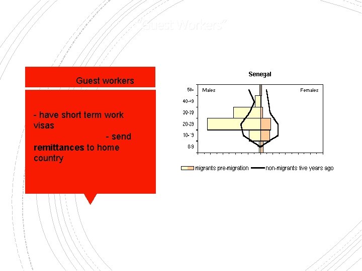 “Guest Workers” Guest workers - have short term work visas - send remittances to