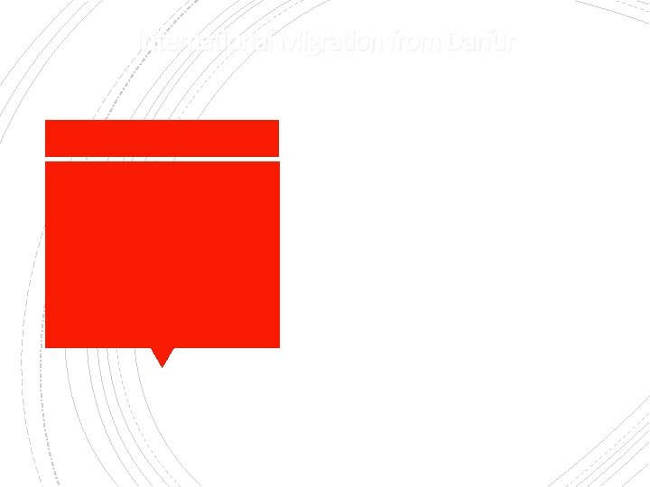 International Migration from Darfur 