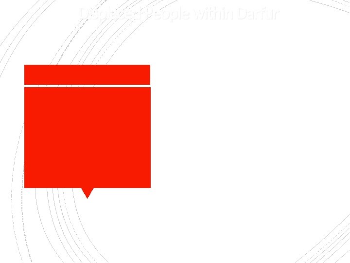 Displaced People within Darfur 