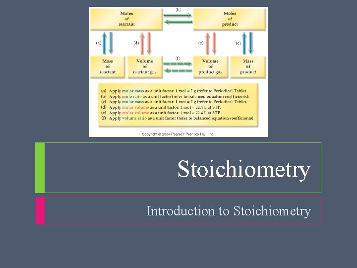 Stoichiometry Introduction to Stoichiometry 