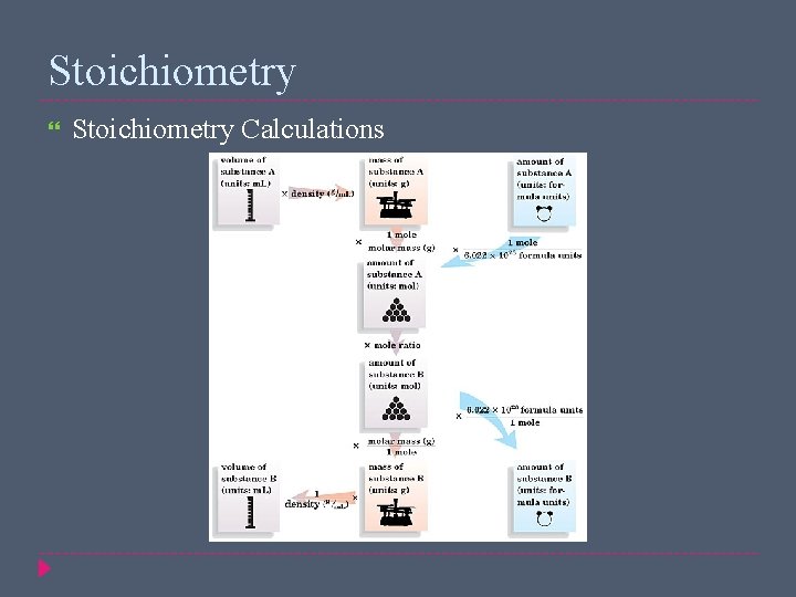 Stoichiometry Calculations 