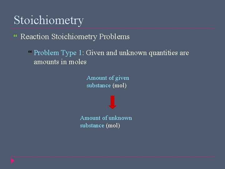 Stoichiometry Reaction Stoichiometry Problems Problem Type 1: Given and unknown quantities are amounts in