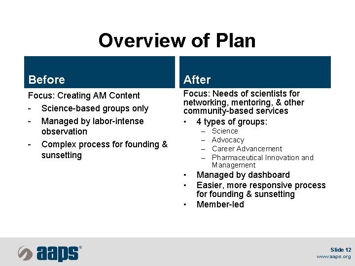 Overview of Plan Before After Focus: Creating AM Content - Science-based groups only -