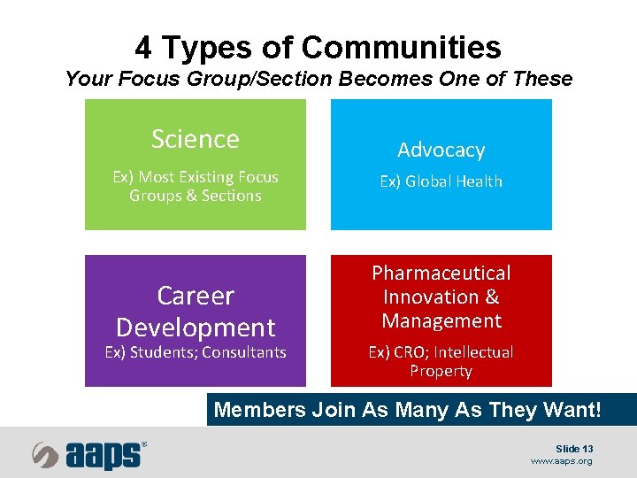 4 Types of Communities Your Focus Group/Section Becomes One of These Science Ex) Most