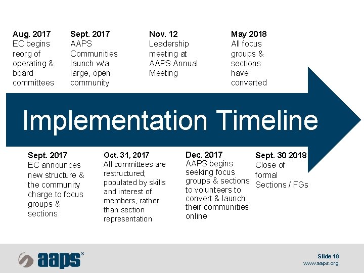 Aug. 2017 EC begins reorg of operating & board committees Sept. 2017 AAPS Communities