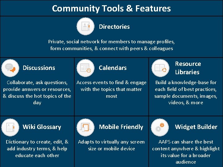 Community Tools & Features Directories Private, social network for members to manage profiles, form