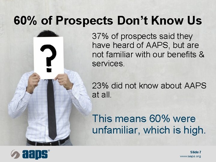 60% of Prospects Don’t Know Us 37% of prospects said they have heard of