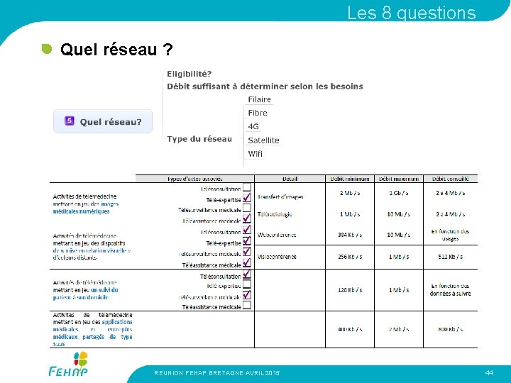 Les 8 questions Quel réseau ? REUNION FEHAP BRETAGNE AVRIL 2015 44 