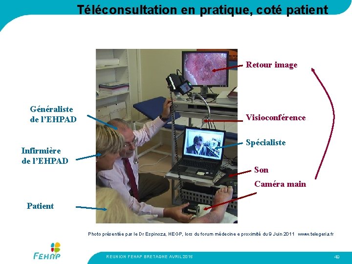 Téléconsultation en pratique, coté patient Retour image Généraliste de l’EHPAD Visioconférence Spécialiste Infirmière de