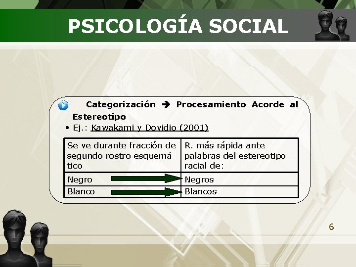 PSICOLOGÍA SOCIAL Categorización Procesamiento Acorde al Estereotipo • Ej. : Kawakami y Dovidio (2001) PSICOLOGÍA SOCIAL Categorización Procesamiento Acorde al Estereotipo • Ej. : Kawakami y Dovidio (2001)