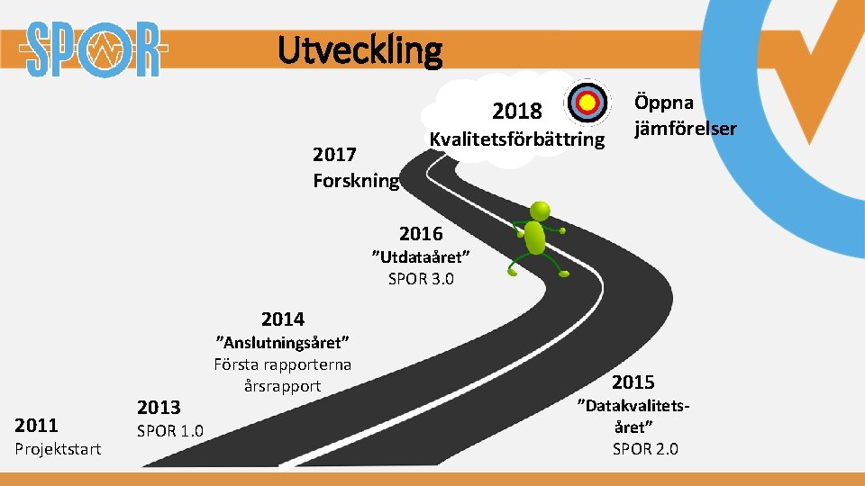 Utveckling 2018 2017 Forskning Kvalitetsförbättring Öppna jämförelser 2016 ”Utdataåret” SPOR 3. 0 2014 2011