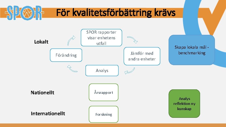 För kvalitetsförbättring krävs SPOR rapporter visar enhetens utfall Lokalt Jämför med andra enheter Förändring