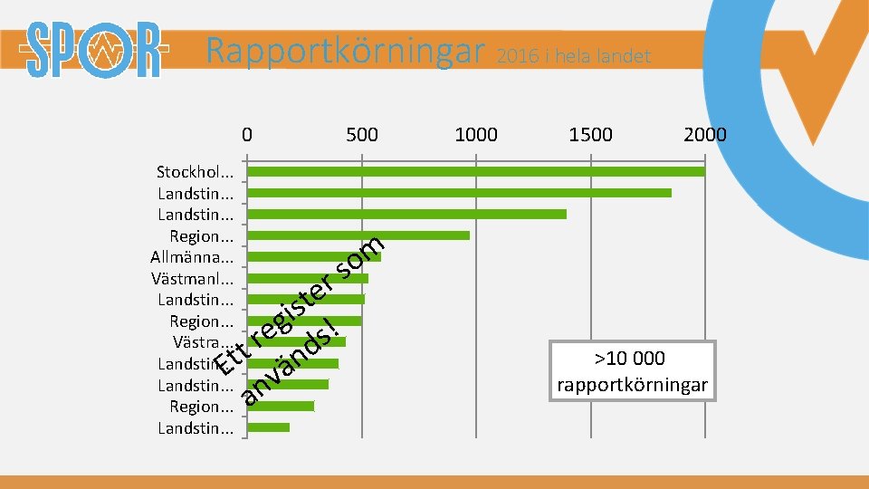 Rapportkörningar 2016 i hela landet 0 Stockhol. . . Landstin. . . Region. .