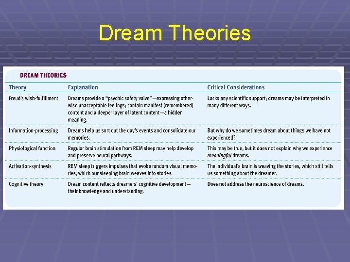 Dream Theories 