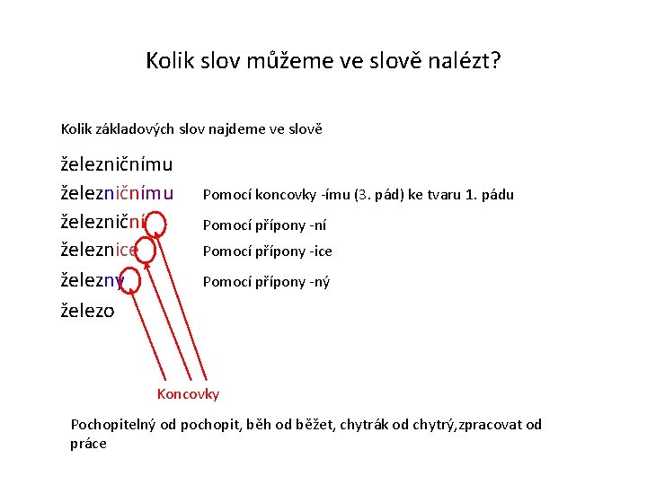 Kolik slov můžeme ve slově nalézt? Kolik základových slov najdeme ve slově železničnímu železniční