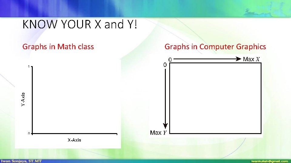 KNOW YOUR X and Y! Graphs in Math class Graphs in Computer Graphics KNOW YOUR X and Y! Graphs in Math class Graphs in Computer Graphics