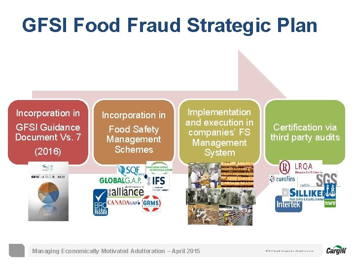 Implementation of Food Fraud Mitigation GFSI Food Fraud Strategic Plan Incorporation in GFSI Guidance