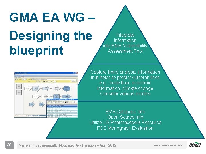 GMA EA WG – Designing the blueprint Integrate information into EMA Vulnerability Assessment Tool