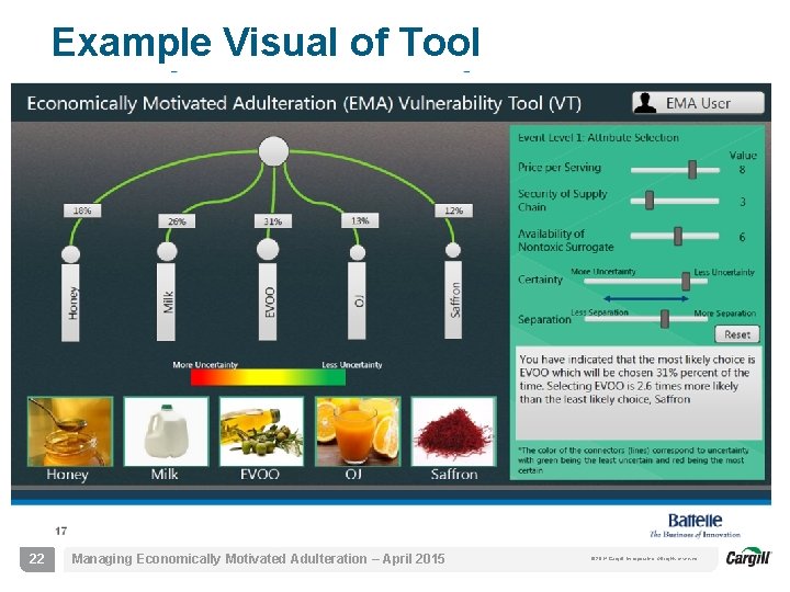 Example Visual of Tool 22 Managing Economically Motivated Adulteration – April 2015 © 2014