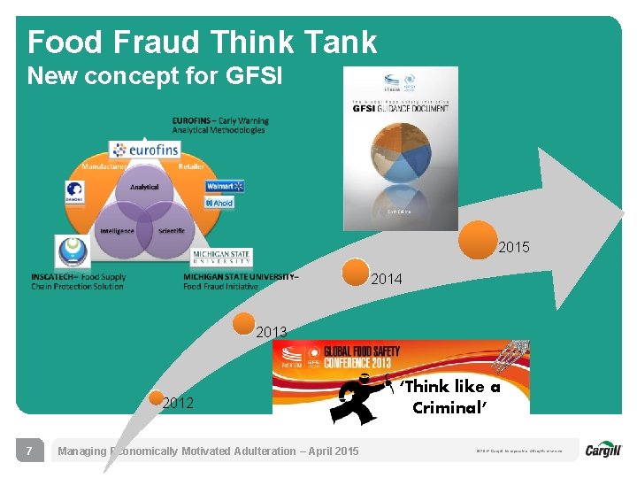 Food Fraud Think Tank New concept for GFSI 2015 2014 2013 2012 7 Managing