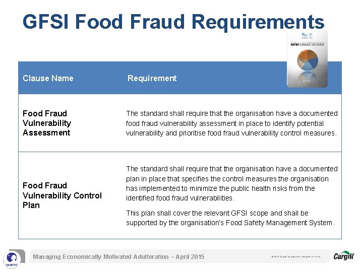 Key Elements Food Fraud Prevention GFSI Foodfor. Fraud Requirements Clause Name Requirement Food Fraud