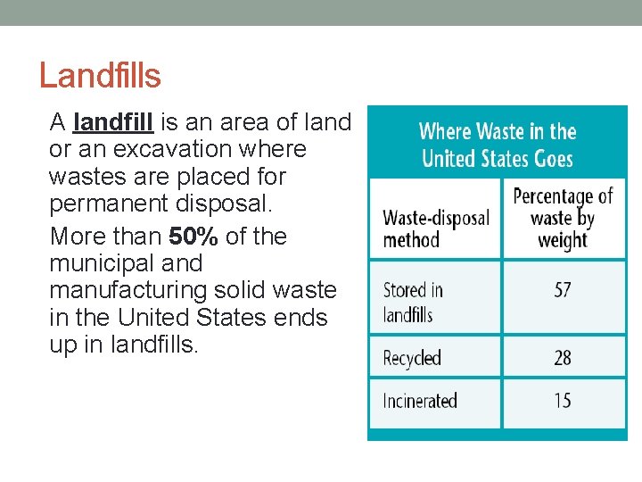 Landfills • A landfill is an area of land or an excavation where wastes