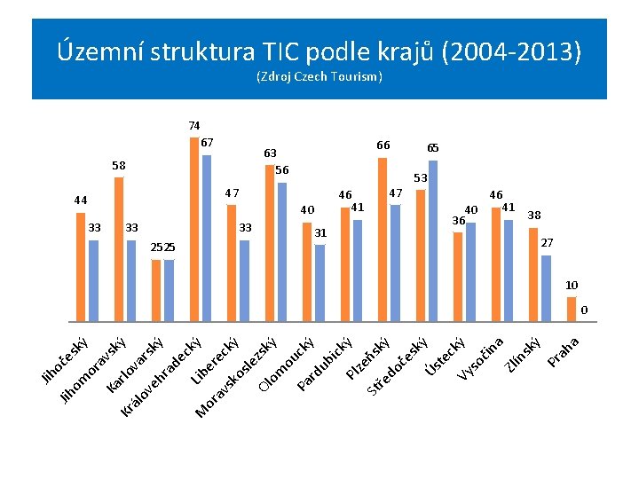 oč om eský or a Ka vsk ý rlo Kr v ál ov ars