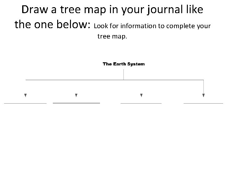 Draw a tree map in your journal like the one below: Look for information