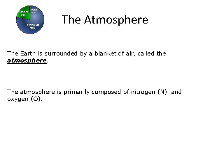 The Atmosphere The Earth is surrounded by a blanket of air, called the atmosphere.