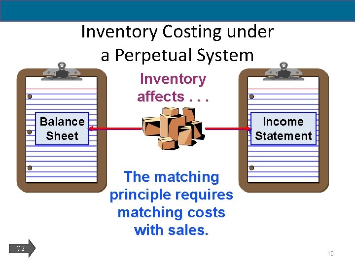 6 - 10 Inventory Costing under a Perpetual System Inventory affects. . . Balance