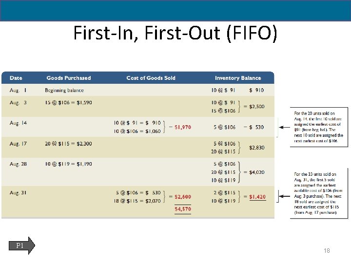 6 - 18 First-In, First-Out (FIFO) P 1 18 