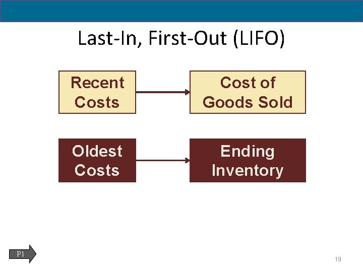 6 - 19 Last-In, First-Out (LIFO) P 1 Recent Costs Cost of Goods Sold