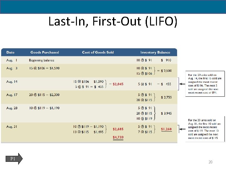 6 - 20 Last-In, First-Out (LIFO) P 1 20 
